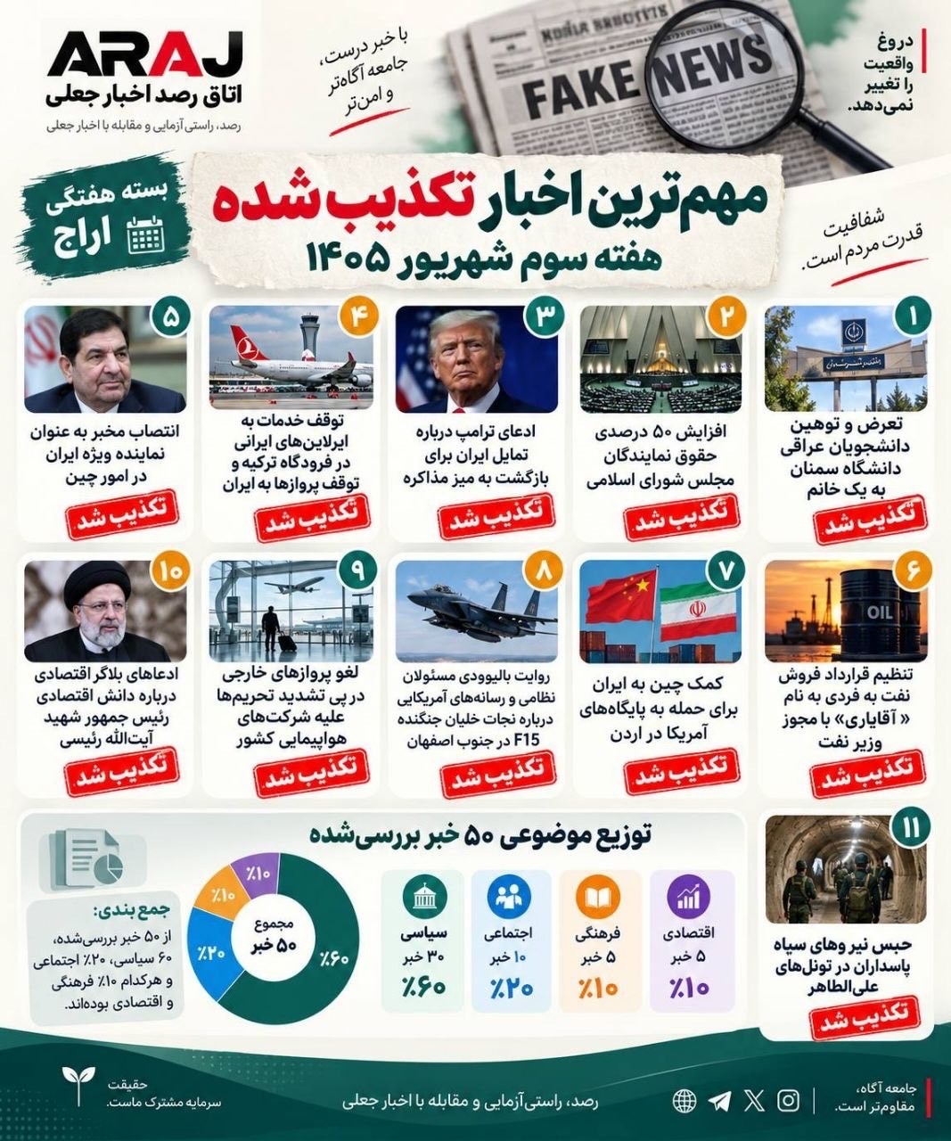 اخباری که در هفته اخیر تکذیب شدند